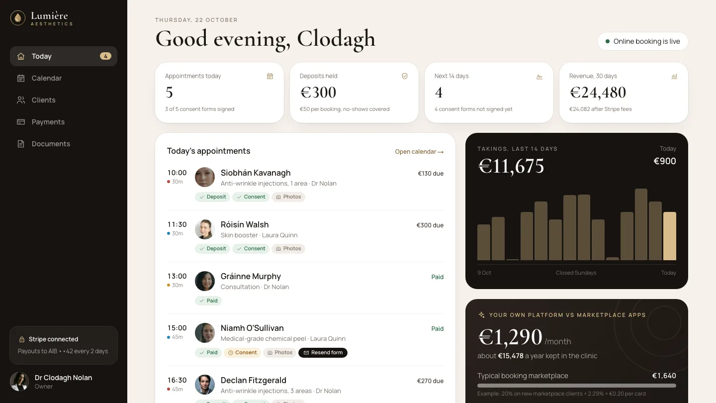 Clinic dashboard in the Lumière Aesthetics demo, with today's appointments, takings and consent status